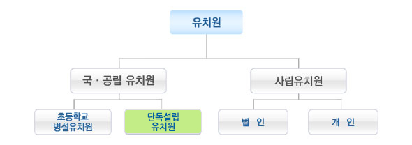 교가